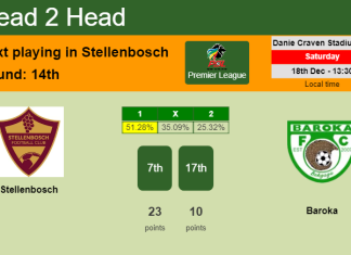 H2H, PREDICTION. Stellenbosch vs Baroka | Odds, preview, pick, kick-off time 18-12-2021 - Premier League