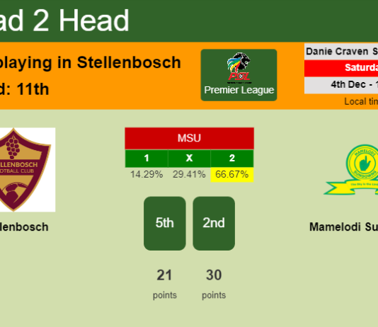 H2H, PREDICTION. Stellenbosch vs Mamelodi Sundowns | Odds, preview, pick, kick-off time 04-12-2021 - Premier League