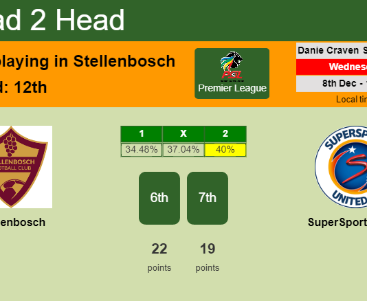 H2H, PREDICTION. Stellenbosch vs SuperSport United | Odds, preview, pick, kick-off time 08-12-2021 - Premier League