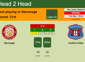 H2H, PREDICTION. Stevenage vs Carlisle United | Odds, preview, pick, kick-off time 11-12-2021 - League Two