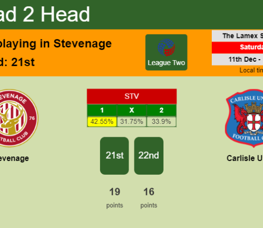 H2H, PREDICTION. Stevenage vs Carlisle United | Odds, preview, pick, kick-off time 11-12-2021 - League Two