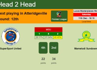 H2H, PREDICTION. SuperSport United vs Mamelodi Sundowns | Odds, preview, pick, kick-off time 11-12-2021 - Premier League