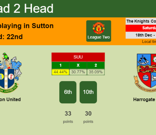 H2H, PREDICTION. Sutton United vs Harrogate Town | Odds, preview, pick, kick-off time 18-12-2021 - League Two