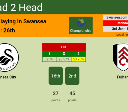 H2H, PREDICTION. Swansea City vs Fulham | Odds, preview, pick, kick-off time 03-01-2022 - Championship