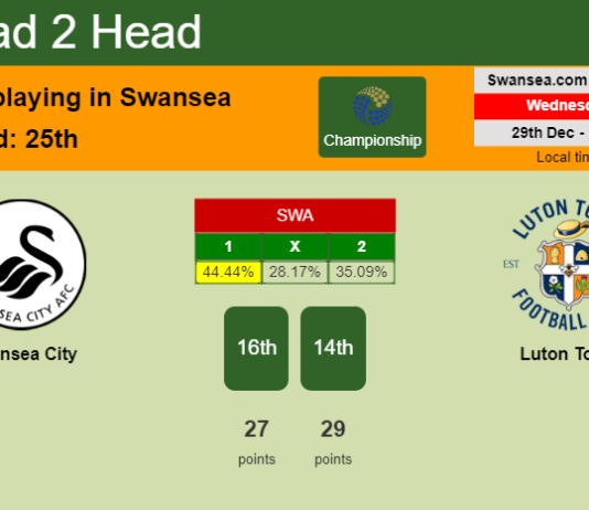 H2H, PREDICTION. Swansea City vs Luton Town | Odds, preview, pick, kick-off time 29-12-2021 - Championship