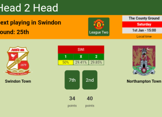 H2H, PREDICTION. Swindon Town vs Northampton Town | Odds, preview, pick, kick-off time 01-01-2022 - League Two