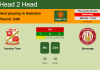 H2H, PREDICTION. Swindon Town vs Stevenage | Odds, preview, pick, kick-off time 29-12-2021 - League Two