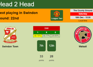 H2H, PREDICTION. Swindon Town vs Walsall | Odds, preview, pick, kick-off time 18-12-2021 - League Two