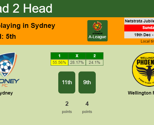 H2H, PREDICTION. Sydney vs Wellington Phoenix | Odds, preview, pick, kick-off time 19-12-2021 - A-League