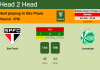 H2H, PREDICTION. São Paulo vs Juventude | Odds, preview, pick, kick-off time 06-12-2021 - Serie A