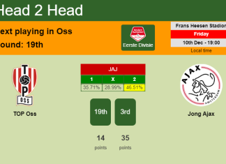 H2H, PREDICTION. TOP Oss vs Jong Ajax | Odds, preview, pick, kick-off time 10-12-2021 - Eerste Divisie