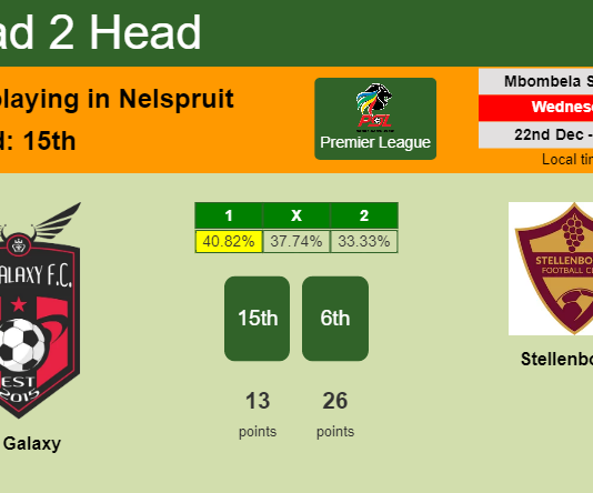 H2H, PREDICTION. TS Galaxy vs Stellenbosch | Odds, preview, pick, kick-off time 22-12-2021 - Premier League