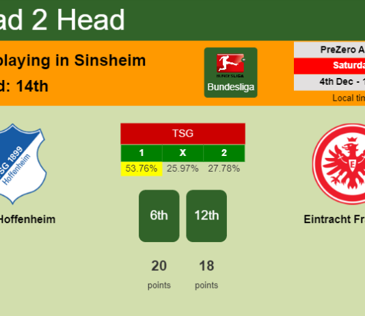 H2H, PREDICTION. TSG Hoffenheim vs Eintracht Frankfurt | Odds, preview, pick, kick-off time 04-12-2021 - Bundesliga