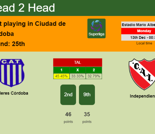 H2H, PREDICTION. Talleres Córdoba vs Independiente | Odds, preview, pick, kick-off time 12-12-2021 - Superliga