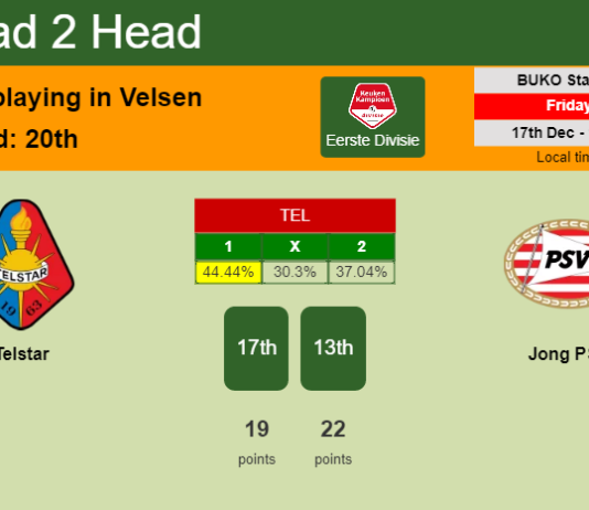 H2H, PREDICTION. Telstar vs Jong PSV | Odds, preview, pick, kick-off time 17-12-2021 - Eerste Divisie