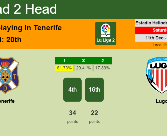 H2H, PREDICTION. Tenerife vs Lugo | Odds, preview, pick, kick-off time 11-12-2021 - La Liga 2