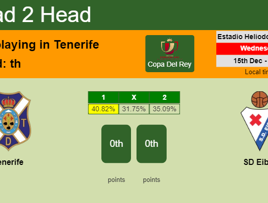 H2H, PREDICTION. Tenerife vs SD Eibar | Odds, preview, pick, kick-off time 15-12-2021 - Copa Del Rey