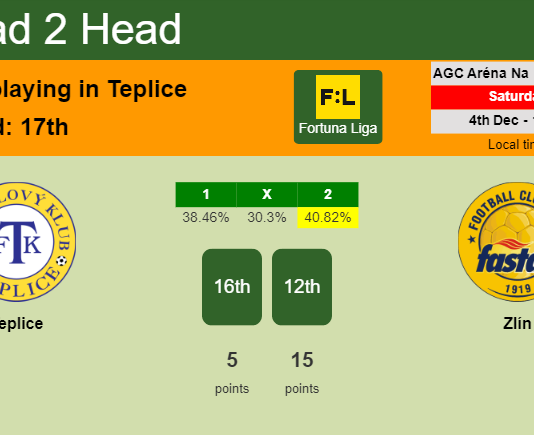 H2H, PREDICTION. Teplice vs Zlín | Odds, preview, pick, kick-off time 04-12-2021 - Fortuna Liga