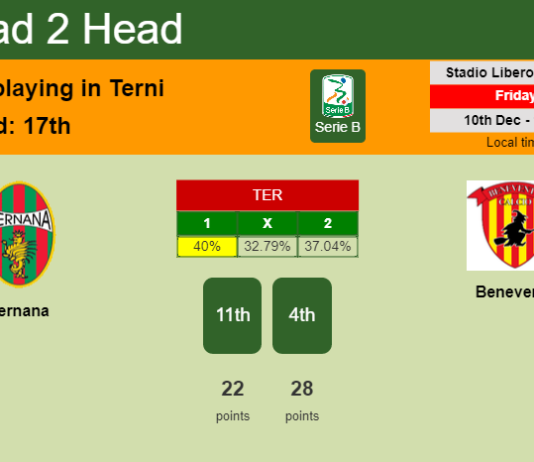 H2H, PREDICTION. Ternana vs Benevento | Odds, preview, pick, kick-off time 10-12-2021 - Serie B