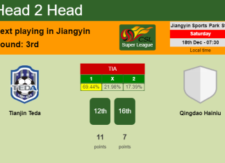 H2H, PREDICTION. Tianjin Teda vs Qingdao Hainiu | Odds, preview, pick, kick-off time 18-12-2021 - Super League