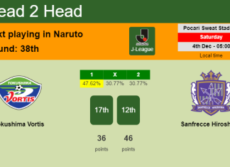 H2H, PREDICTION. Tokushima Vortis vs Sanfrecce Hiroshima | Odds, preview, pick, kick-off time 04-12-2021 - J-League