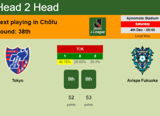 H2H, PREDICTION. Tokyo vs Avispa Fukuoka | Odds, preview, pick, kick-off time 04-12-2021 - J-League
