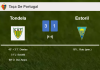 Tondela defeats Estoril 3-1 after recovering from a 0-1 deficit
