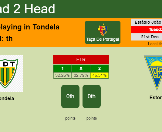H2H, PREDICTION. Tondela vs Estoril | Odds, preview, pick, kick-off time 21-12-2021 - Taça De Portugal