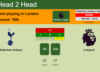 H2H, PREDICTION. Tottenham Hotspur vs Liverpool | Odds, preview, pick, kick-off time - Premier League