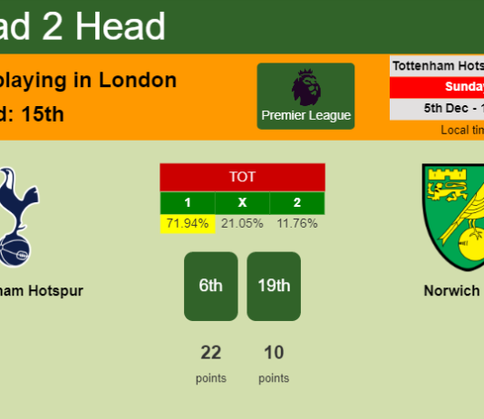 H2H, PREDICTION. Tottenham Hotspur vs Norwich City | Odds, preview, pick, kick-off time - Premier League