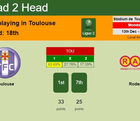 H2H, PREDICTION. Toulouse vs Rodez | Odds, preview, pick, kick-off time 13-12-2021 - Ligue 2