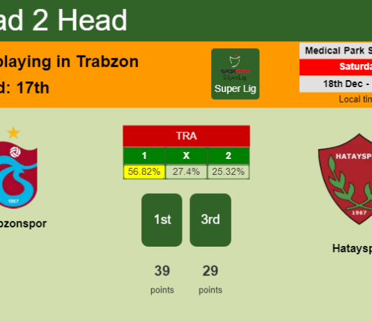 H2H, PREDICTION. Trabzonspor vs Hatayspor | Odds, preview, pick, kick-off time 18-12-2021 - Super Lig
