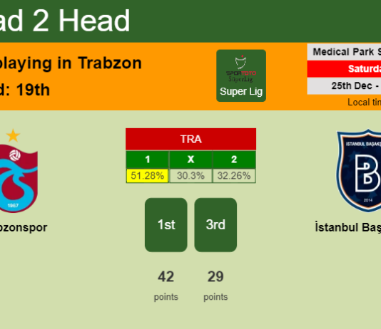 H2H, PREDICTION. Trabzonspor vs İstanbul Başakşehir | Odds, preview, pick, kick-off time 25-12-2021 - Super Lig