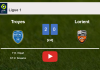 Troyes defeats Lorient 2-0 on Wednesday. HIGHLIGHTS