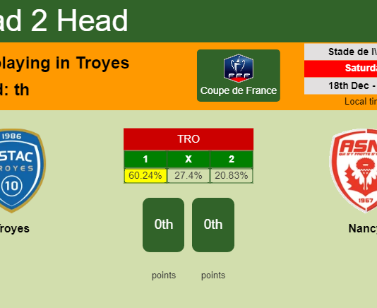 H2H, PREDICTION. Troyes vs Nancy | Odds, preview, pick, kick-off time 18-12-2021 - Coupe de France