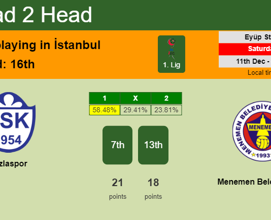 H2H, PREDICTION. Tuzlaspor vs Menemen Belediyespor | Odds, preview, pick, kick-off time 11-12-2021 - 1. Lig