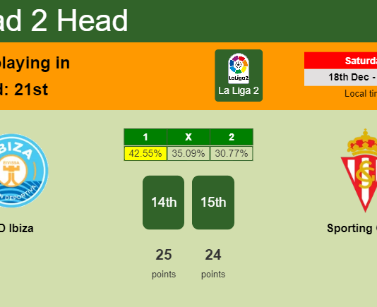H2H, PREDICTION. UD Ibiza vs Sporting Gijón | Odds, preview, pick, kick-off time - La Liga 2