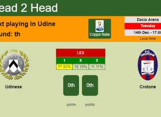 H2H, PREDICTION. Udinese vs Crotone | Odds, preview, pick, kick-off time 14-12-2021 - Coppa Italia