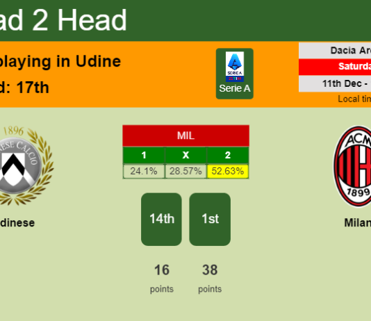 H2H, PREDICTION. Udinese vs Milan | Odds, preview, pick, kick-off time 11-12-2021 - Serie A