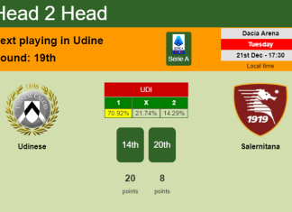 H2H, PREDICTION. Udinese vs Salernitana | Odds, preview, pick, kick-off time 21-12-2021 - Serie A