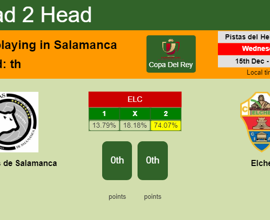 H2H, PREDICTION. Unionistas de Salamanca vs Elche | Odds, preview, pick, kick-off time 15-12-2021 - Copa Del Rey