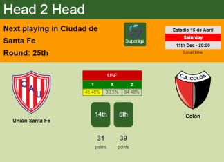 H2H, PREDICTION. Unión Santa Fe vs Colón | Odds, preview, pick, kick-off time 11-12-2021 - Superliga