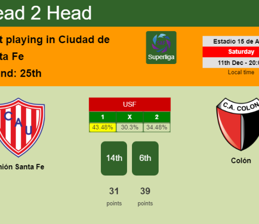 H2H, PREDICTION. Unión Santa Fe vs Colón | Odds, preview, pick, kick-off time 11-12-2021 - Superliga