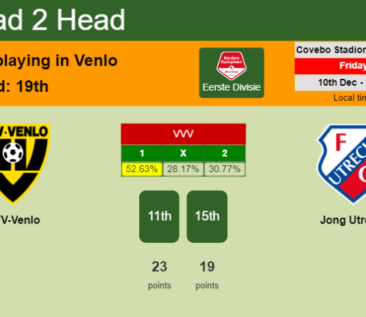 H2H, PREDICTION. VVV-Venlo vs Jong Utrecht | Odds, preview, pick, kick-off time 10-12-2021 - Eerste Divisie