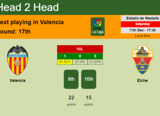 H2H, PREDICTION. Valencia vs Elche | Odds, preview, pick, kick-off time 11-12-2021 - La Liga