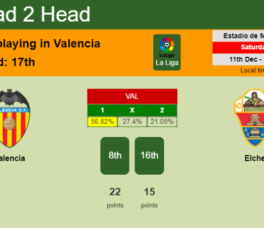 H2H, PREDICTION. Valencia vs Elche | Odds, preview, pick, kick-off time 11-12-2021 - La Liga