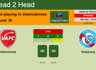 H2H, PREDICTION. Valenciennes vs Strasbourg | Odds, preview, pick, kick-off time 16-12-2021 - Coupe de France