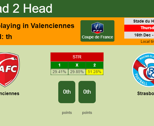 H2H, PREDICTION. Valenciennes vs Strasbourg | Odds, preview, pick, kick-off time 16-12-2021 - Coupe de France