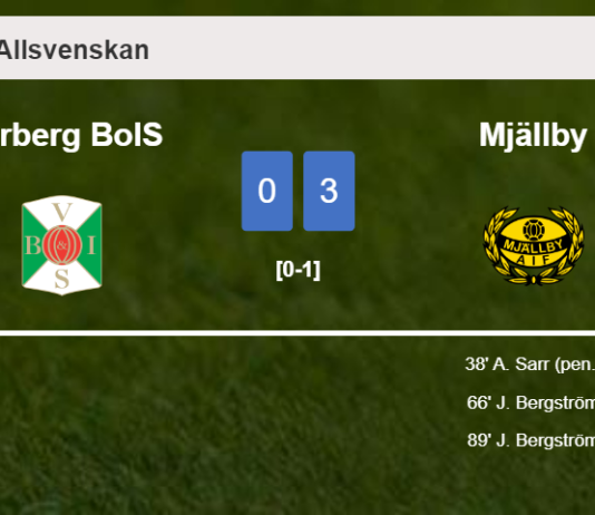 Mjällby defeats Varberg BoIS 3-0