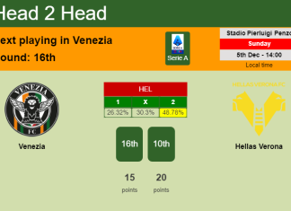 H2H, PREDICTION. Venezia vs Hellas Verona | Odds, preview, pick, kick-off time 05-12-2021 - Serie A